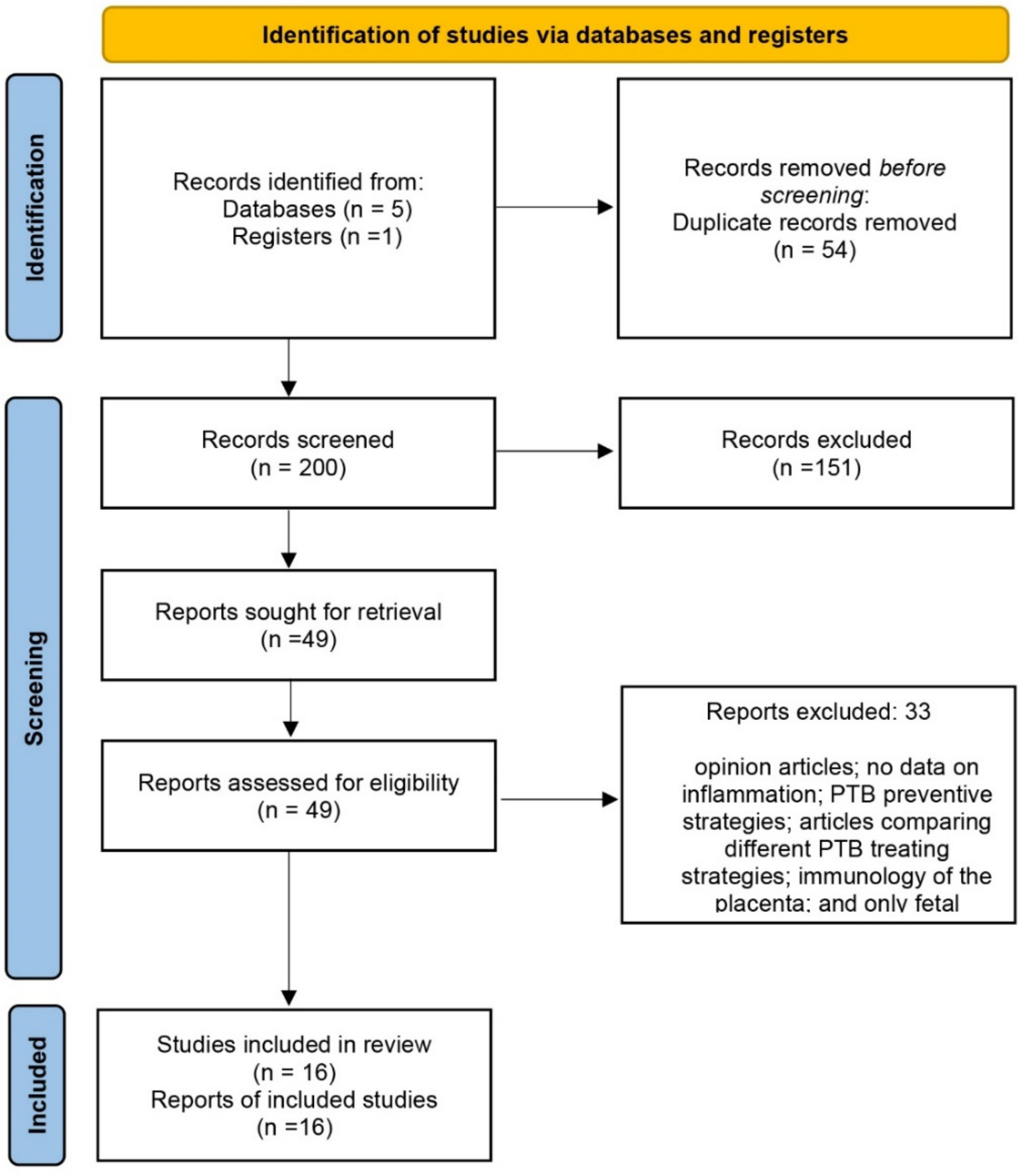 Reprodmed 03 00009 g001