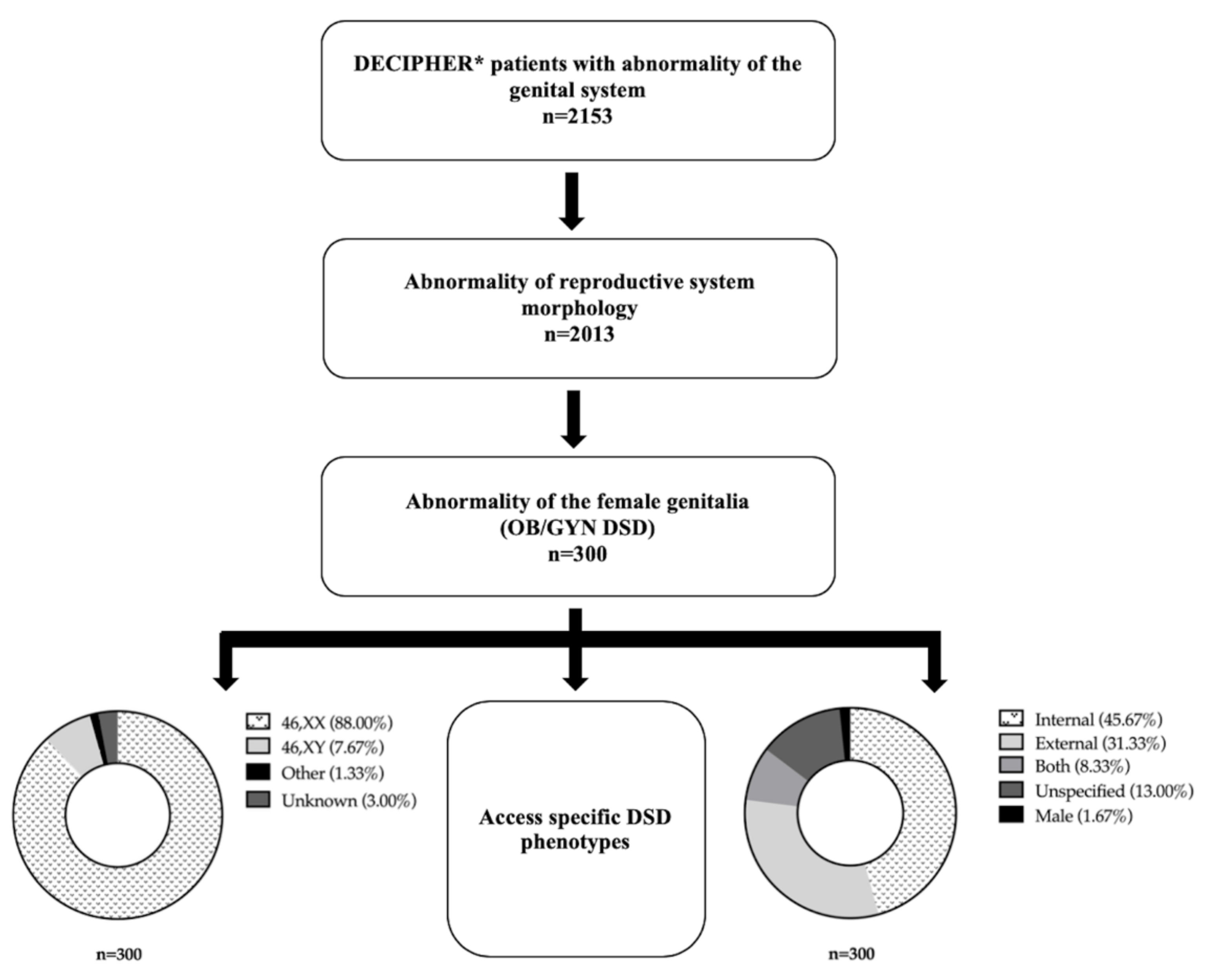 Reprodmed 03 00014 g001