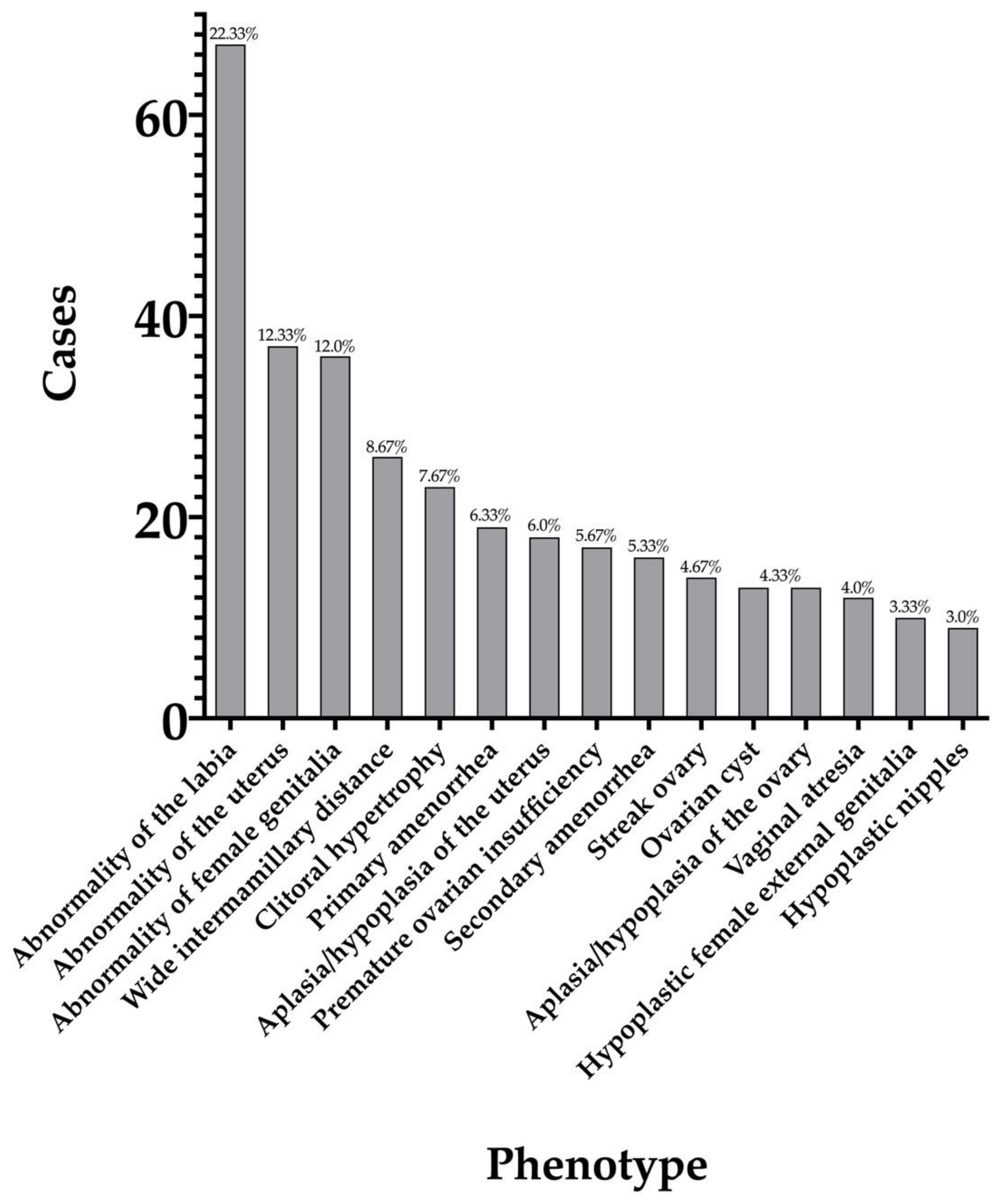 Reprodmed 03 00014 g002