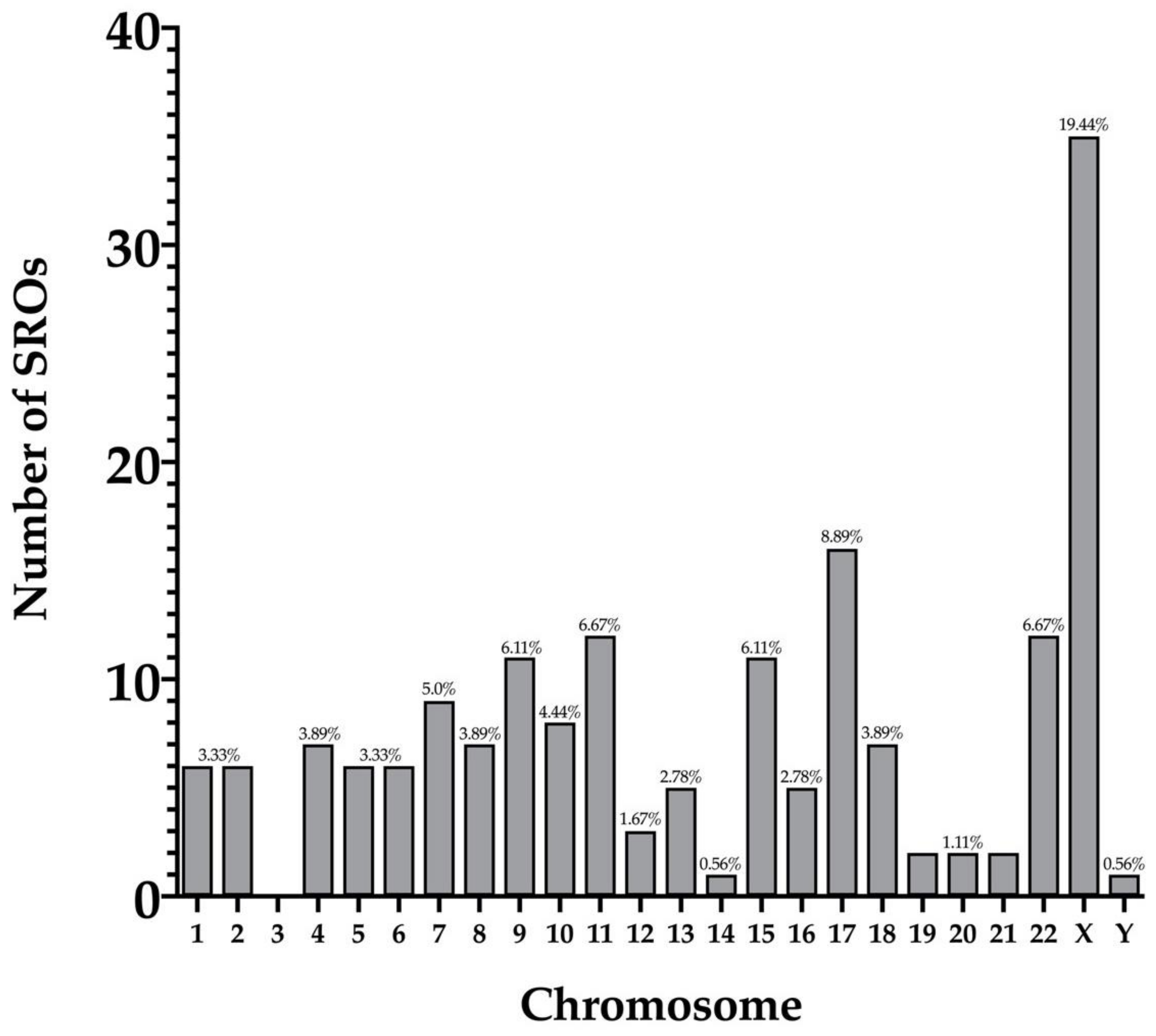 Reprodmed 03 00014 g004