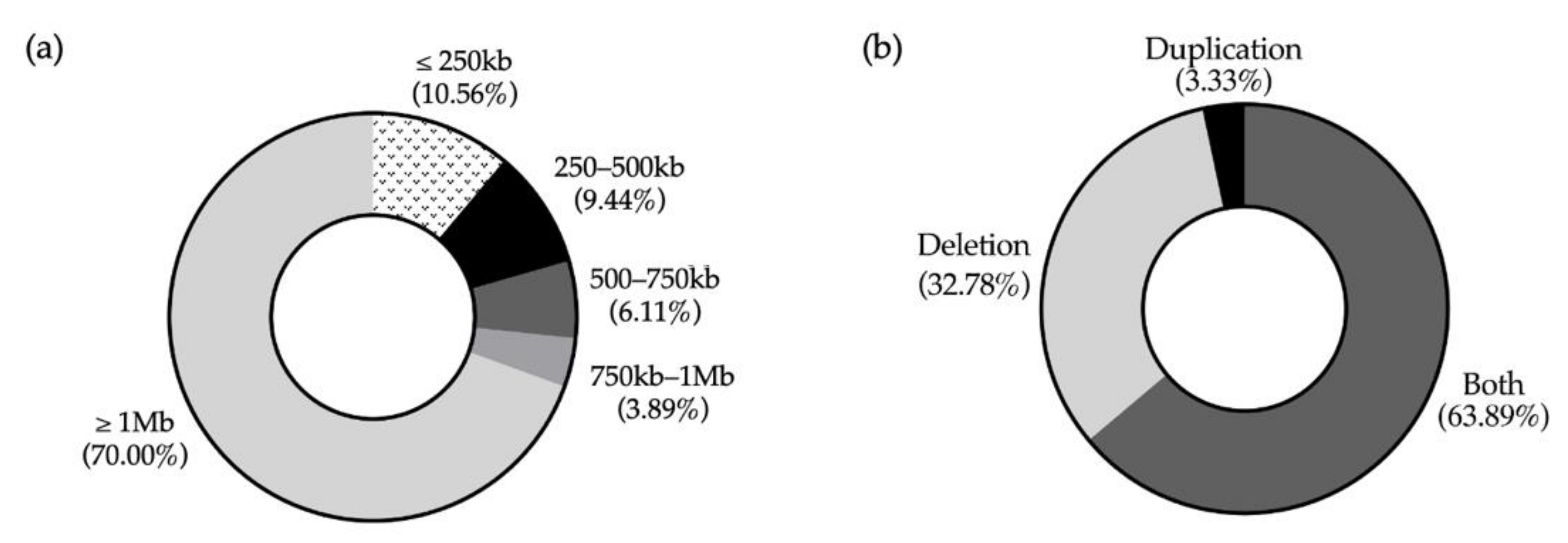 Reprodmed 03 00014 g005