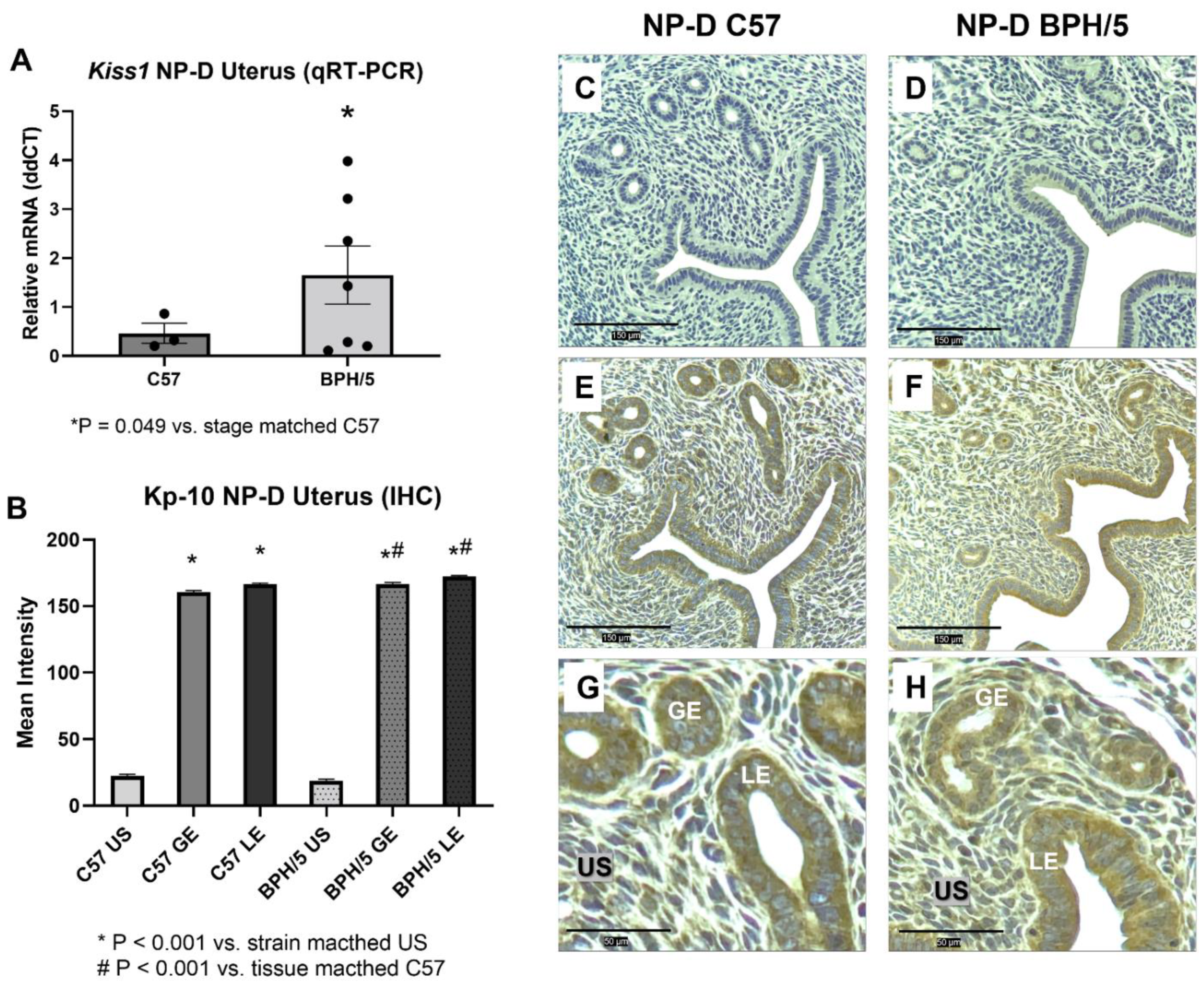 Reprodmed 03 00021 g002