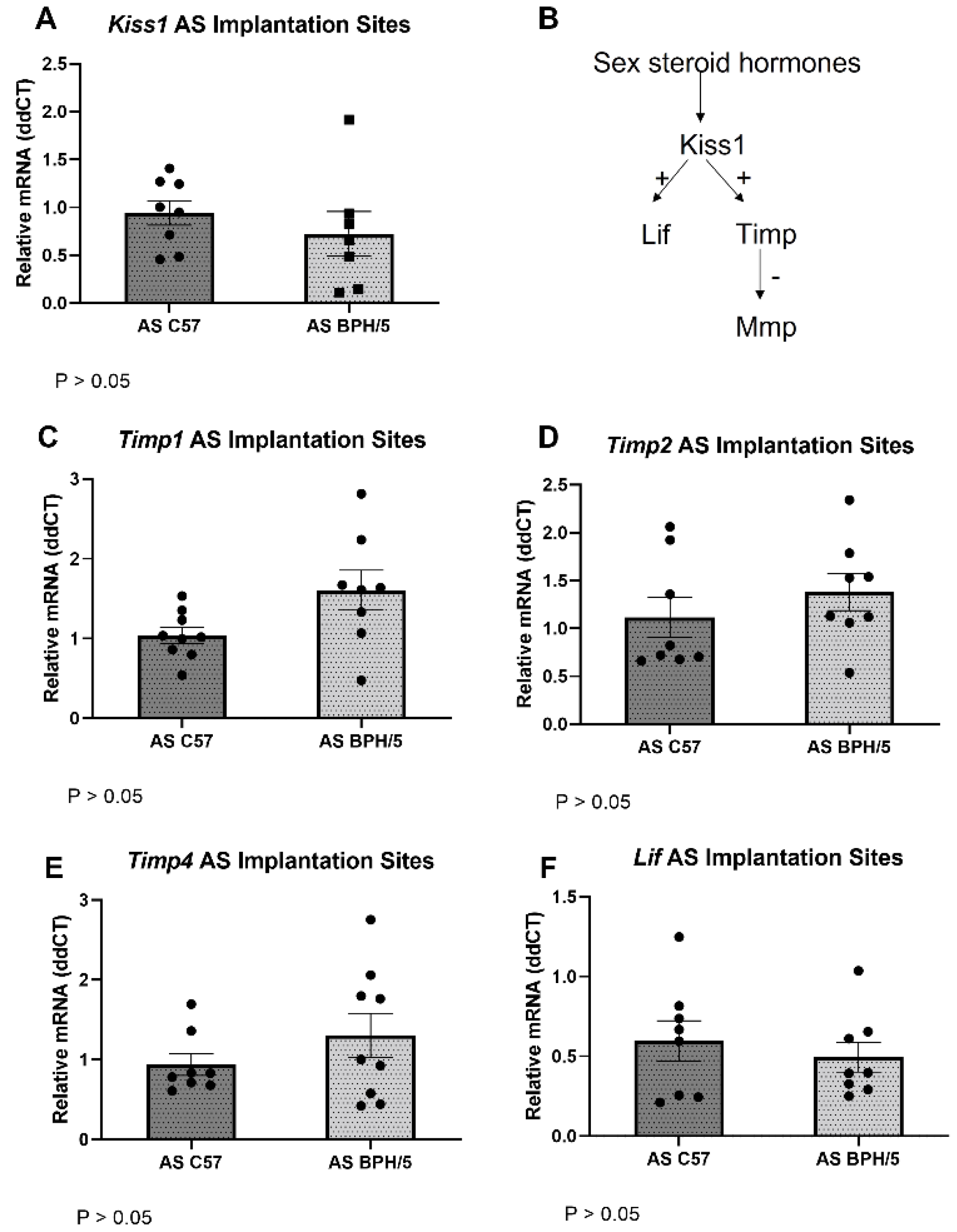 Reprodmed 03 00021 g005