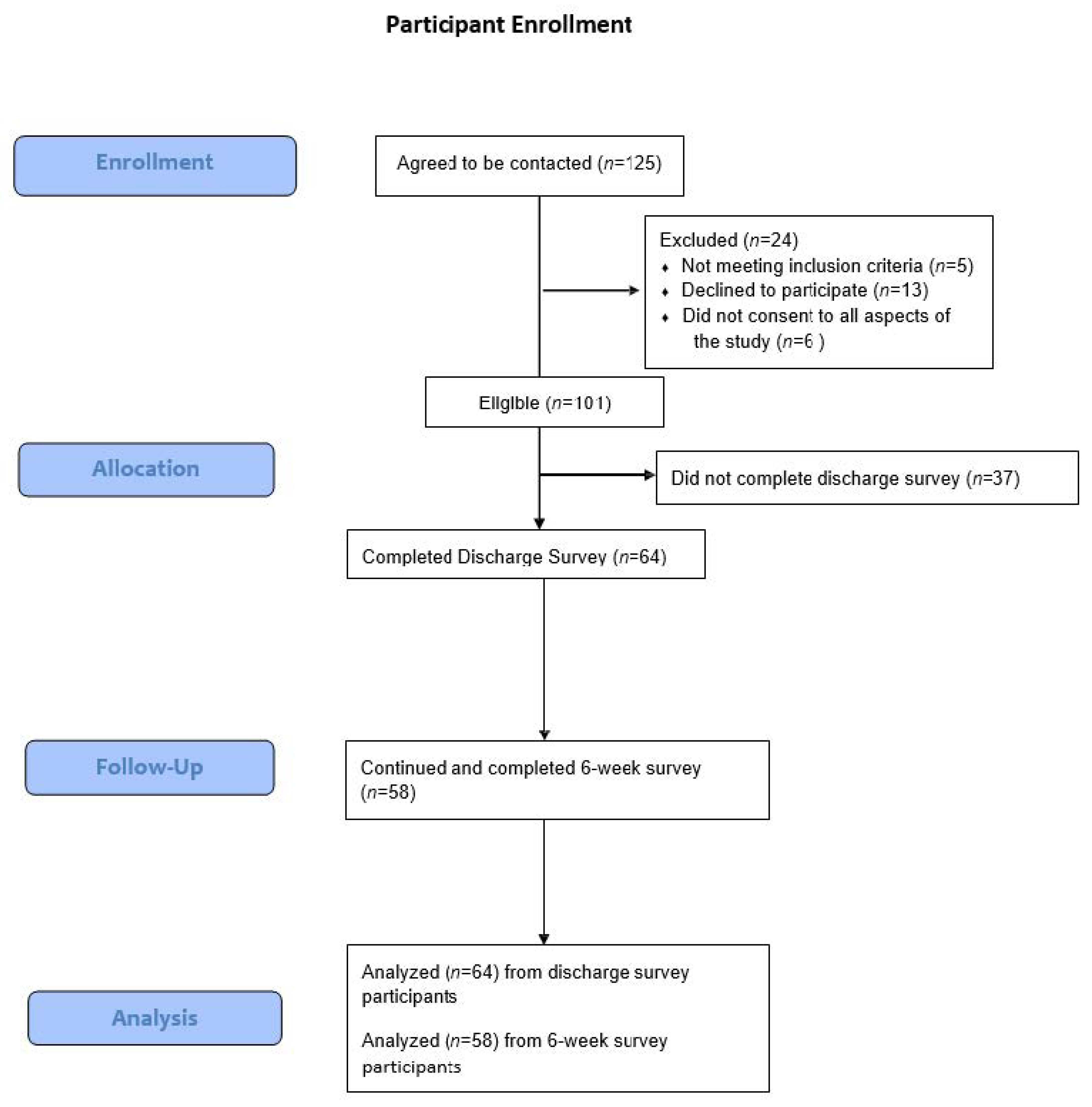 Reprodmed 03 00026 g001 Reprodmed 03 00026 g001