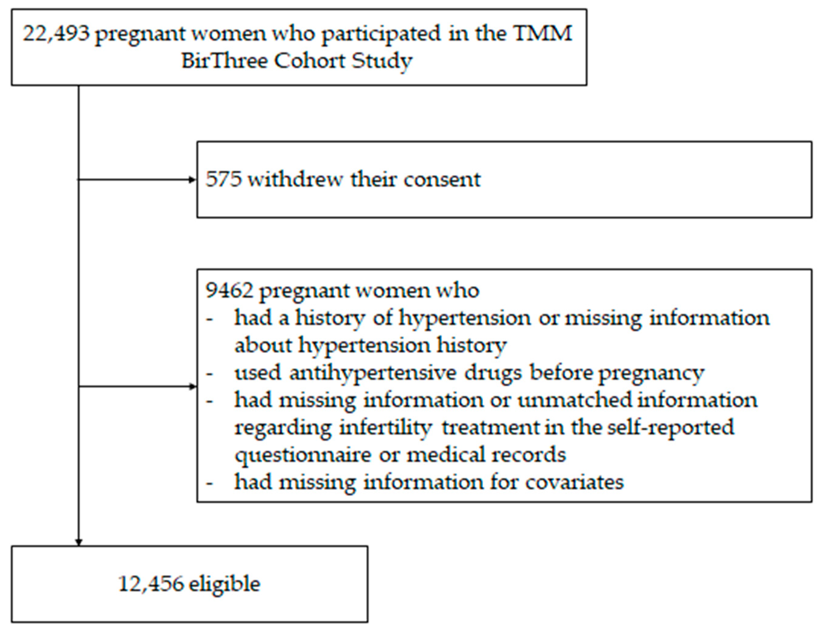 Reprodmed 04 00010 g001