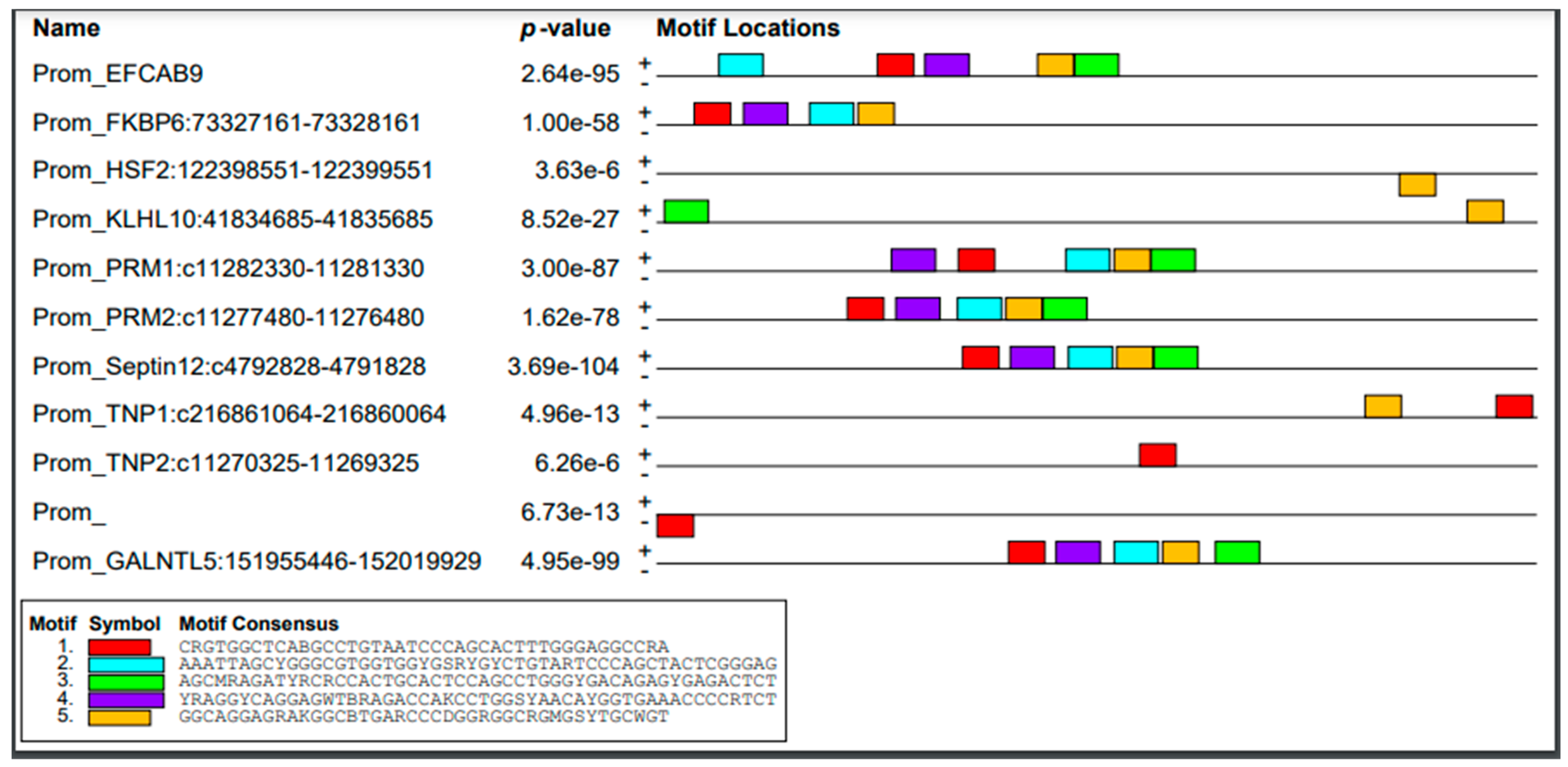 Reprodmed 05 00013 g001