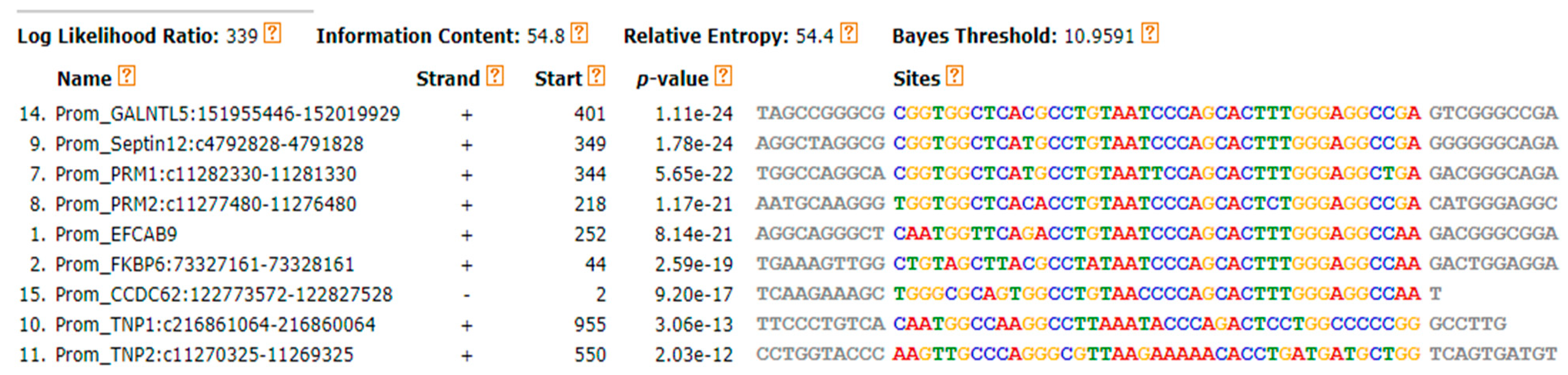 Reprodmed 05 00013 g003