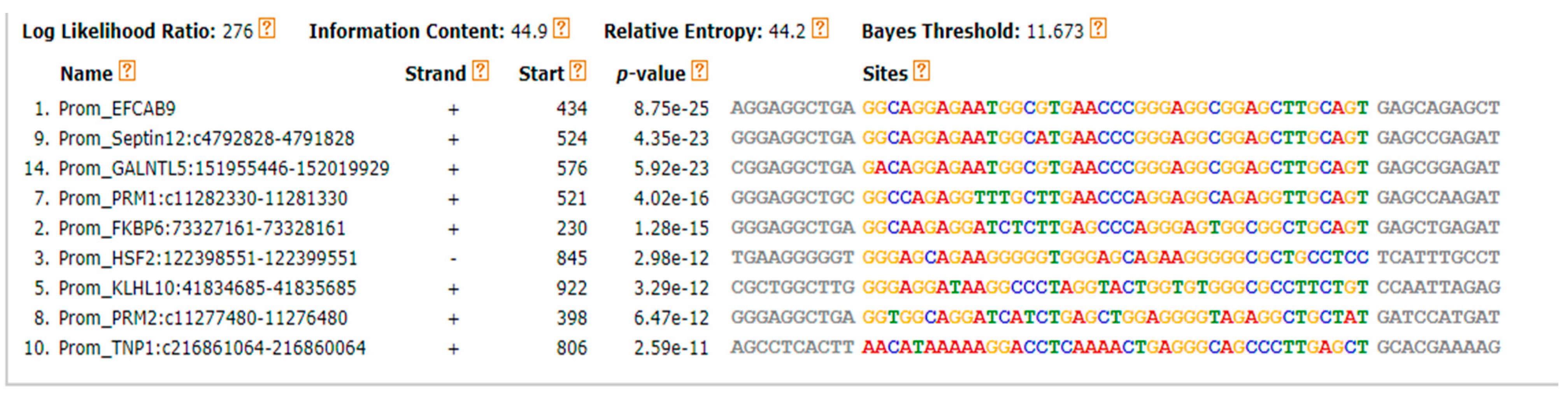 Reprodmed 05 00013 g005