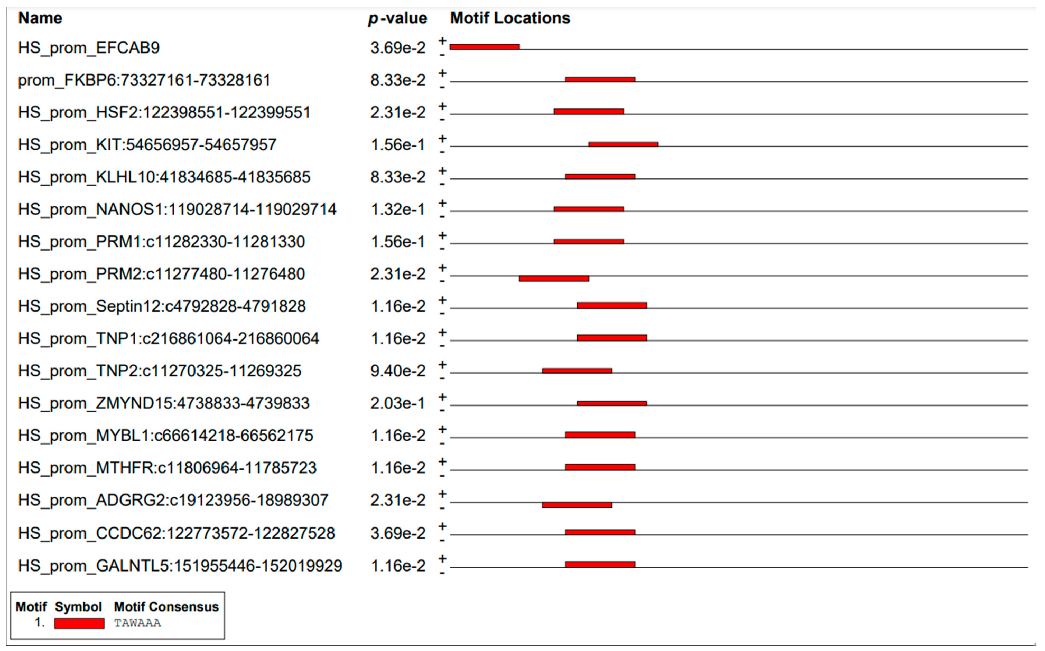 Reprodmed 05 00013 g007
