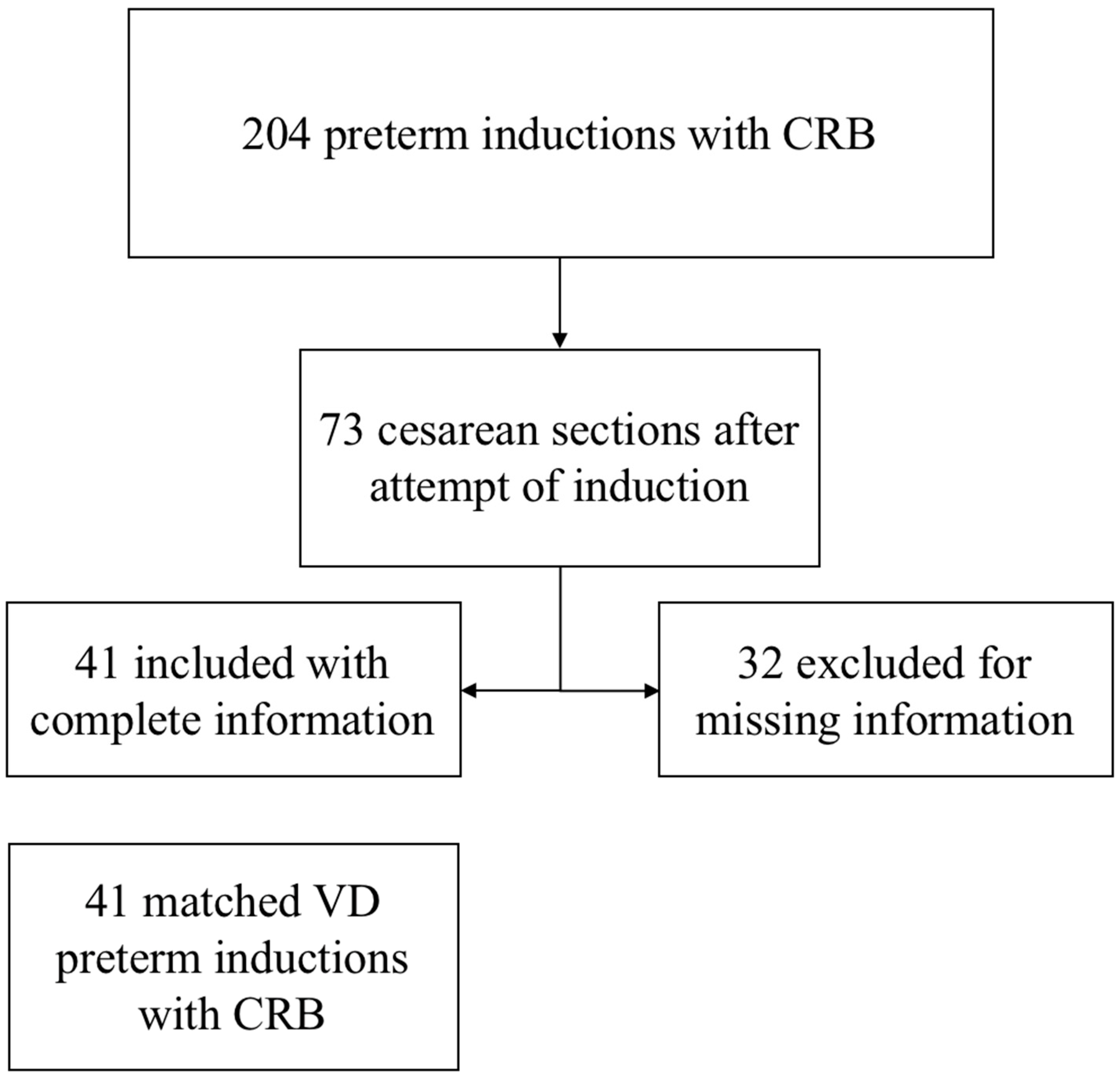 Reprodmed 05 00017 g001