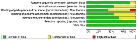 Reprodmed 06 00008 g0a2