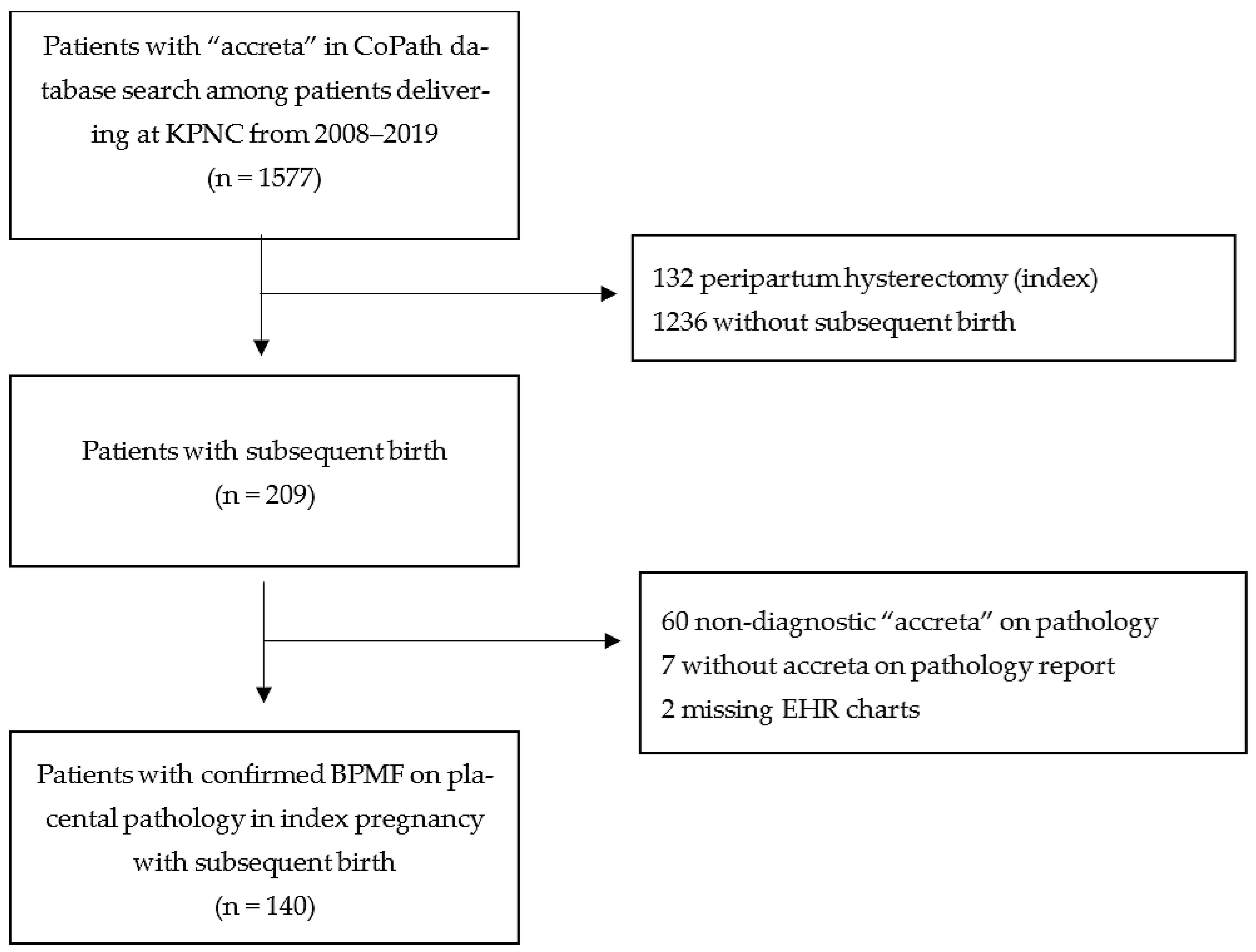 Reprodmed 06 00010 g001