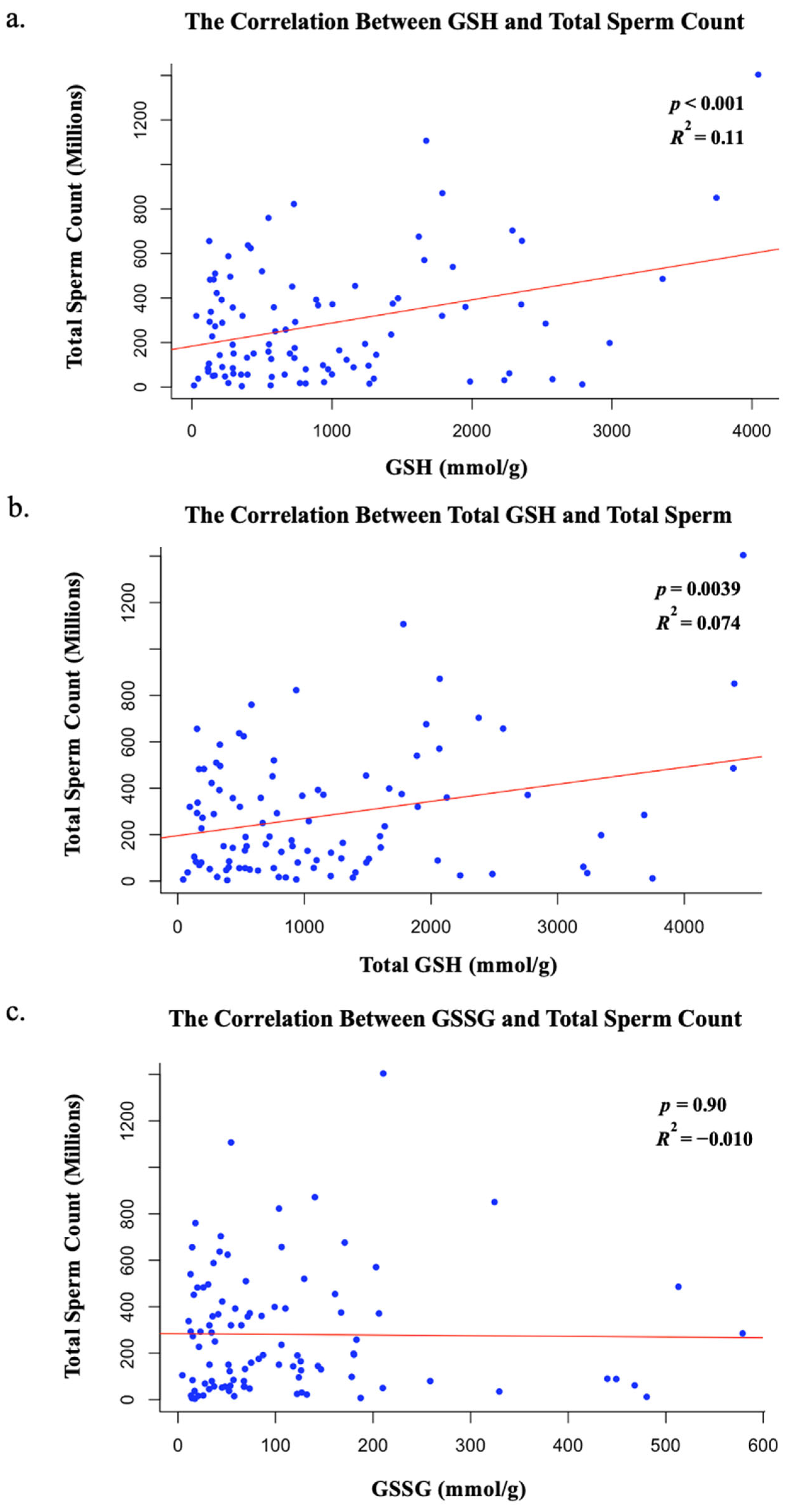 Reprodmed 06 00013 g002