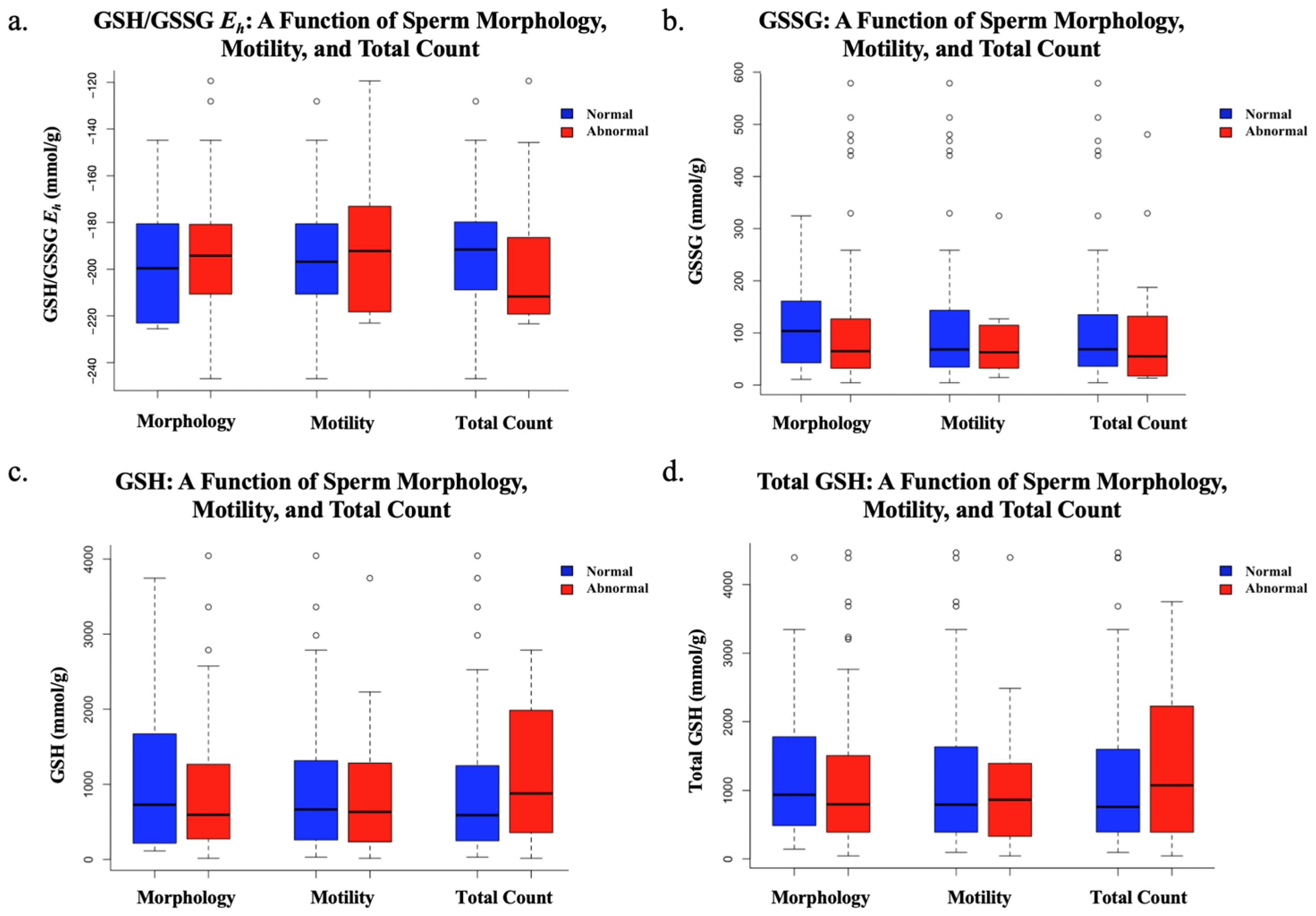 Reprodmed 06 00013 g003
