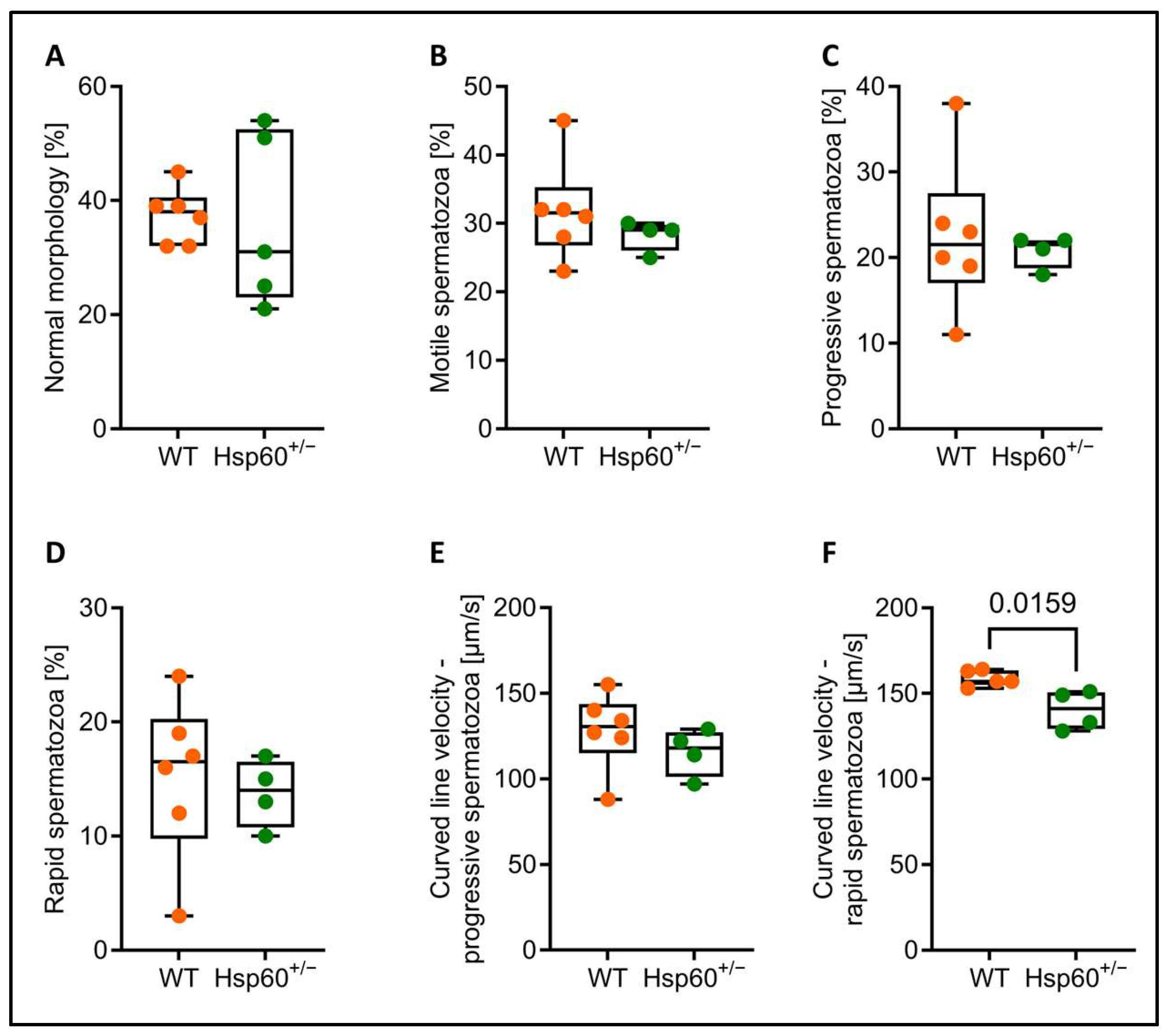 Reprodmed 06 00016 g003
