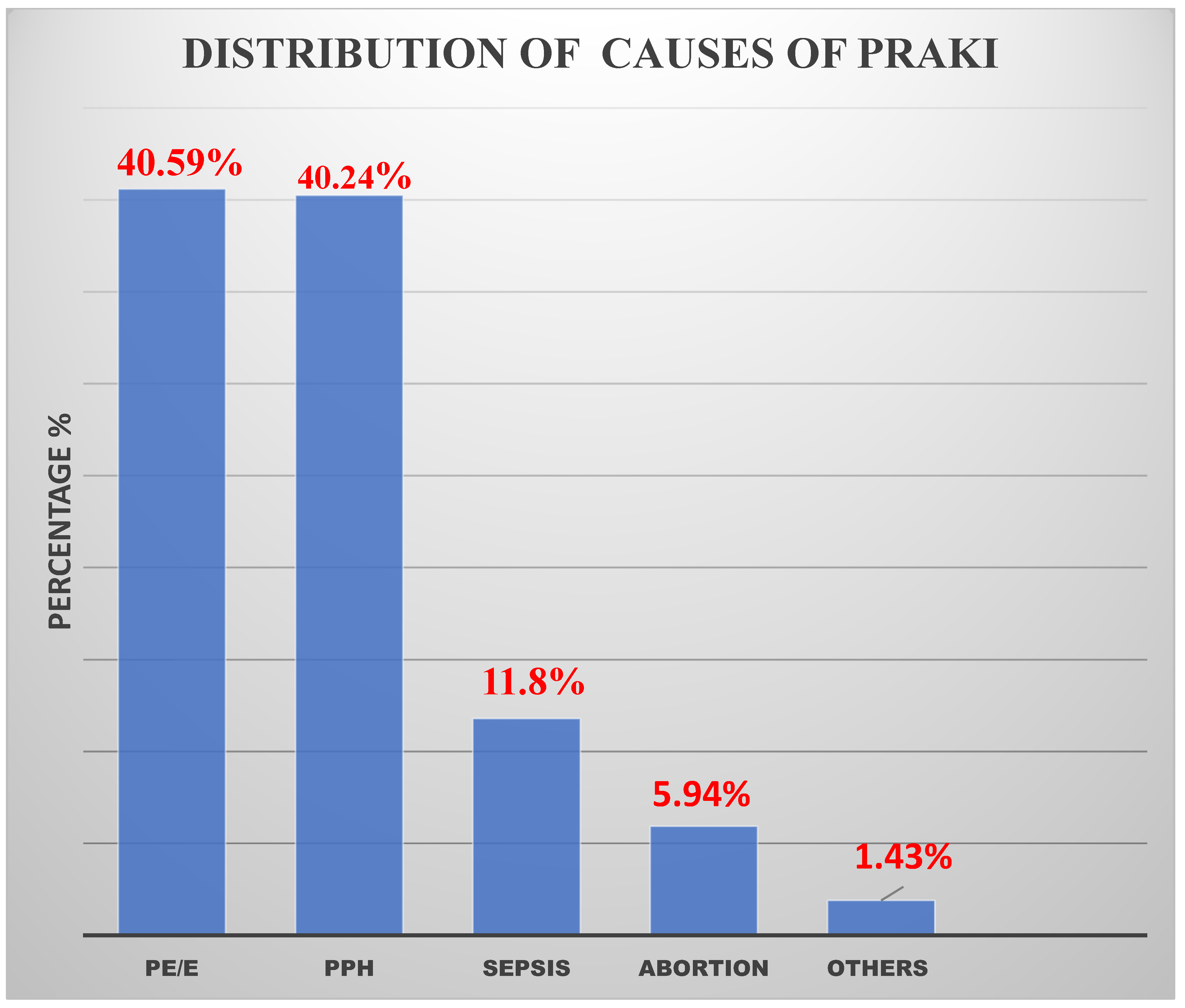 Reprodmed 06 00020 g003 Reprodmed 06 00020 g003
