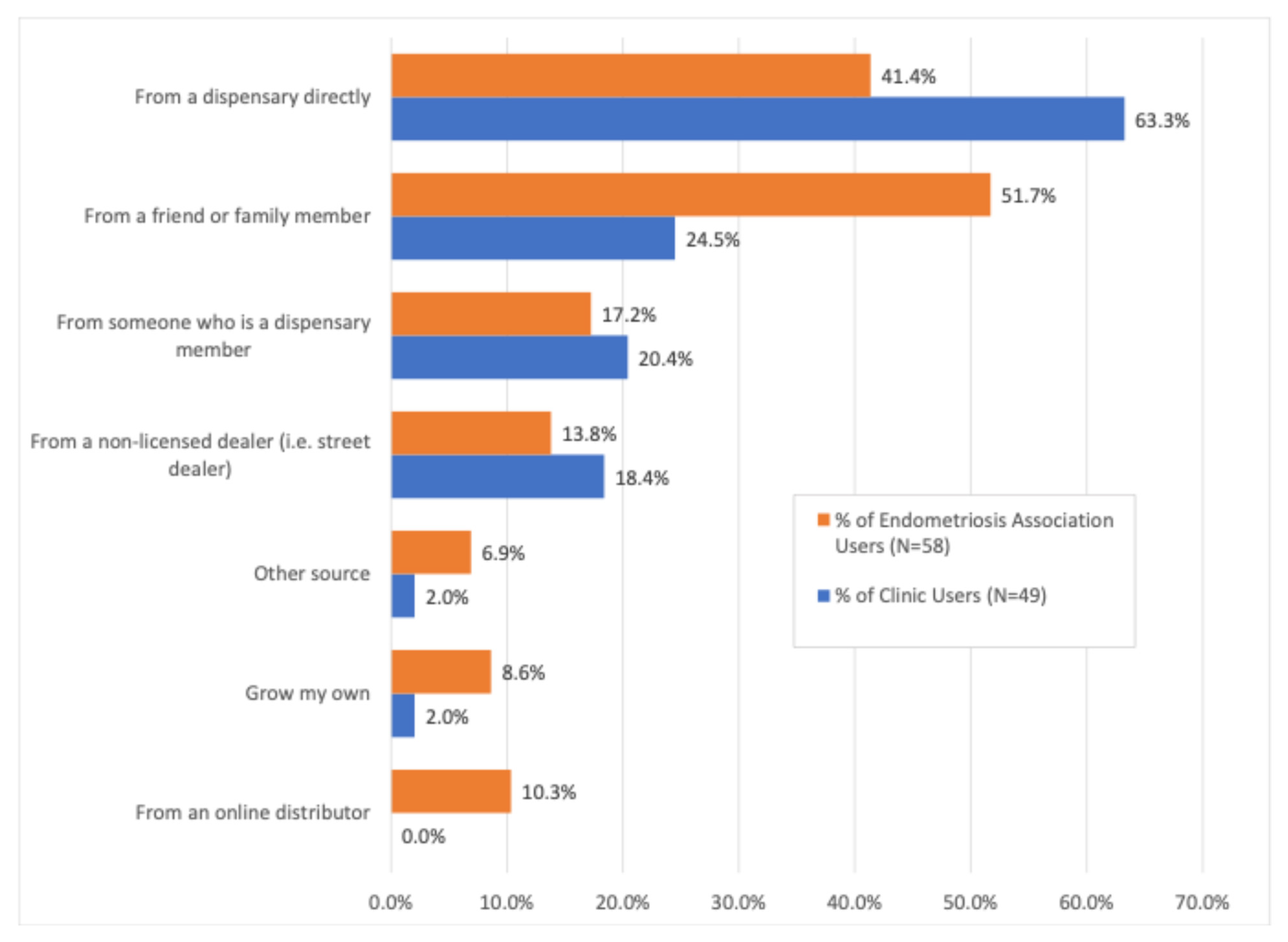 Reprodmed 06 00023 g001