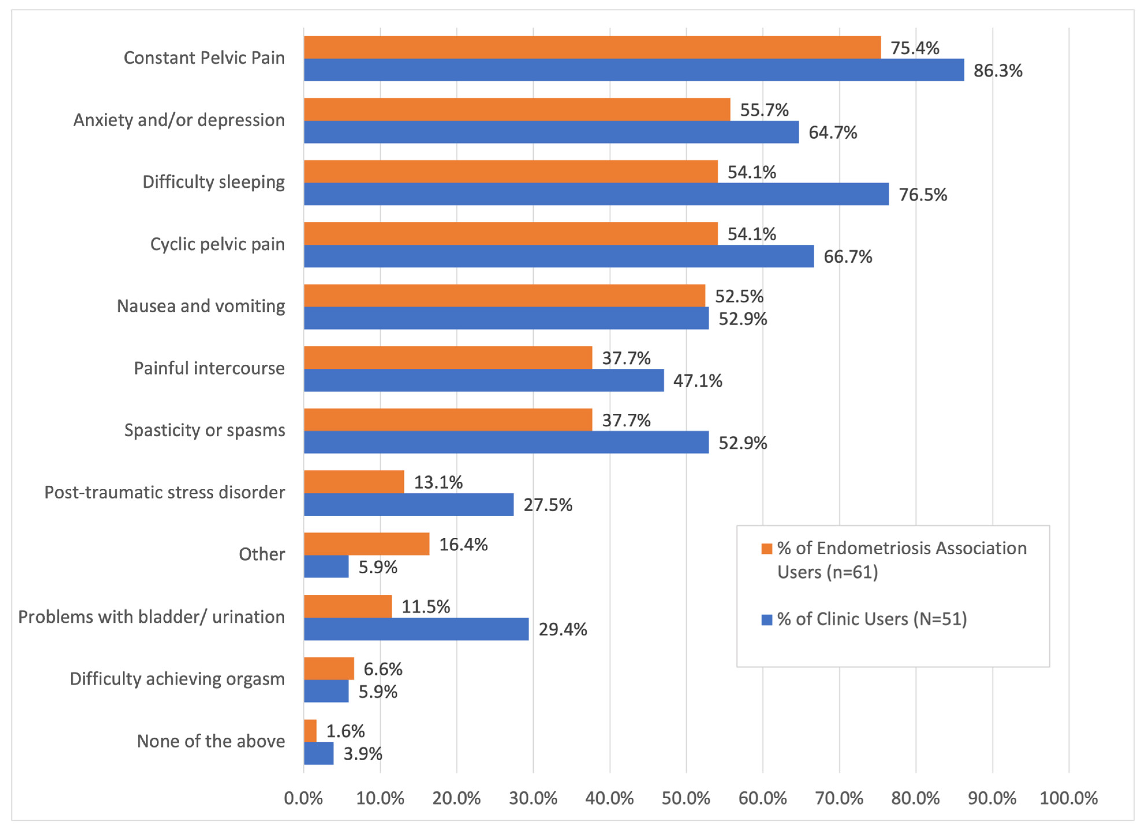 Reprodmed 06 00023 g002