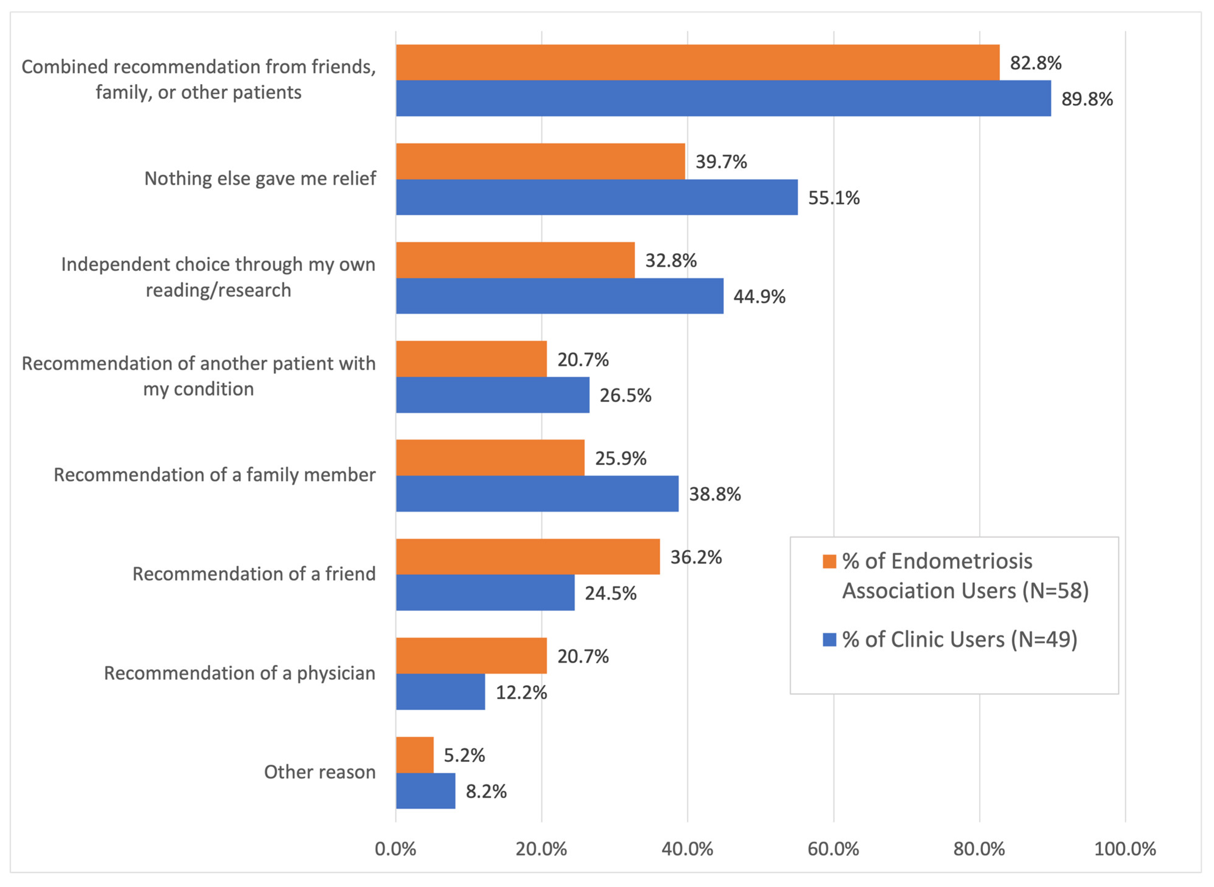 Reprodmed 06 00023 g003