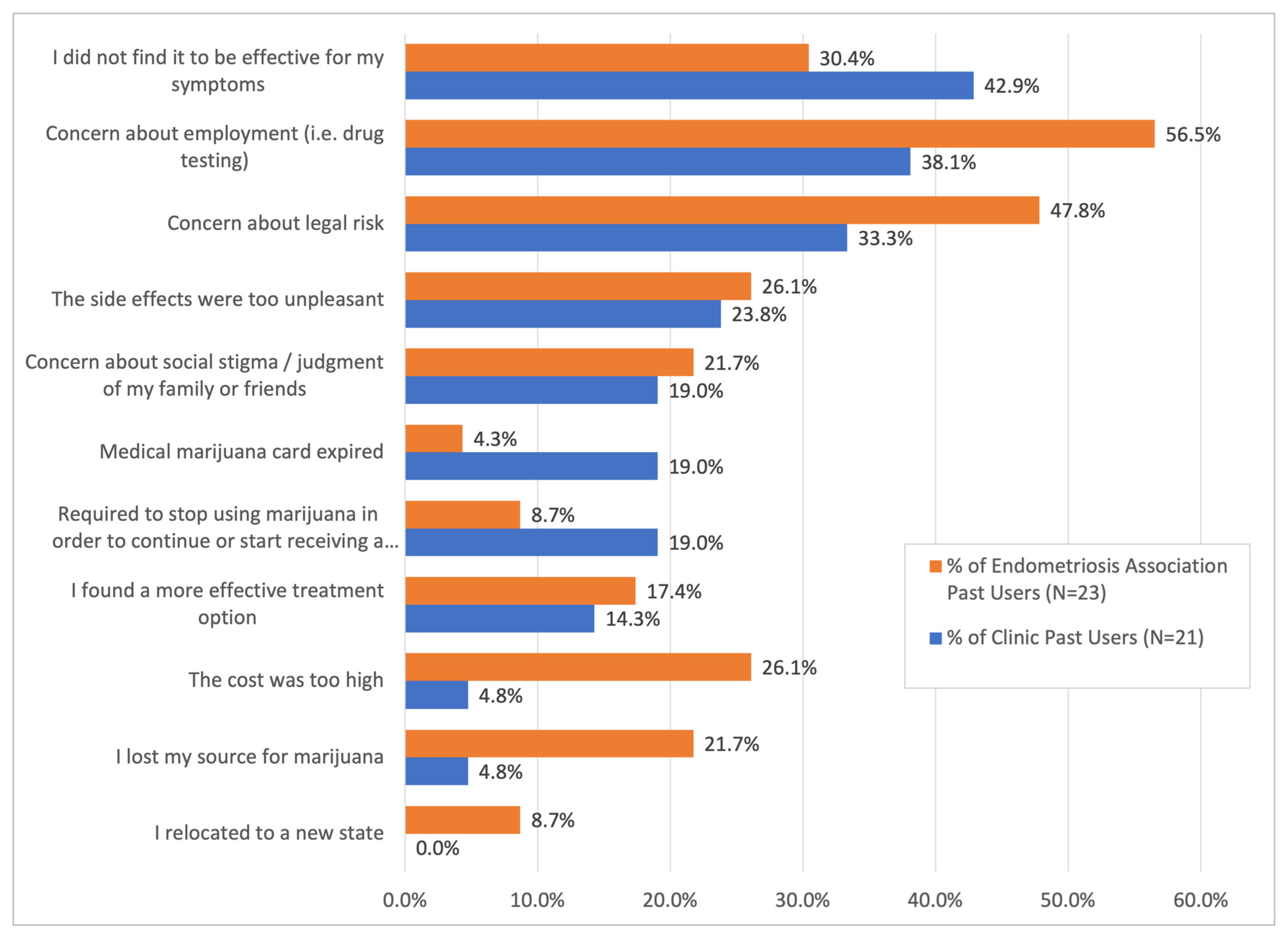 Reprodmed 06 00023 g005