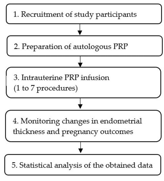 Reprodmed 06 00042 g001