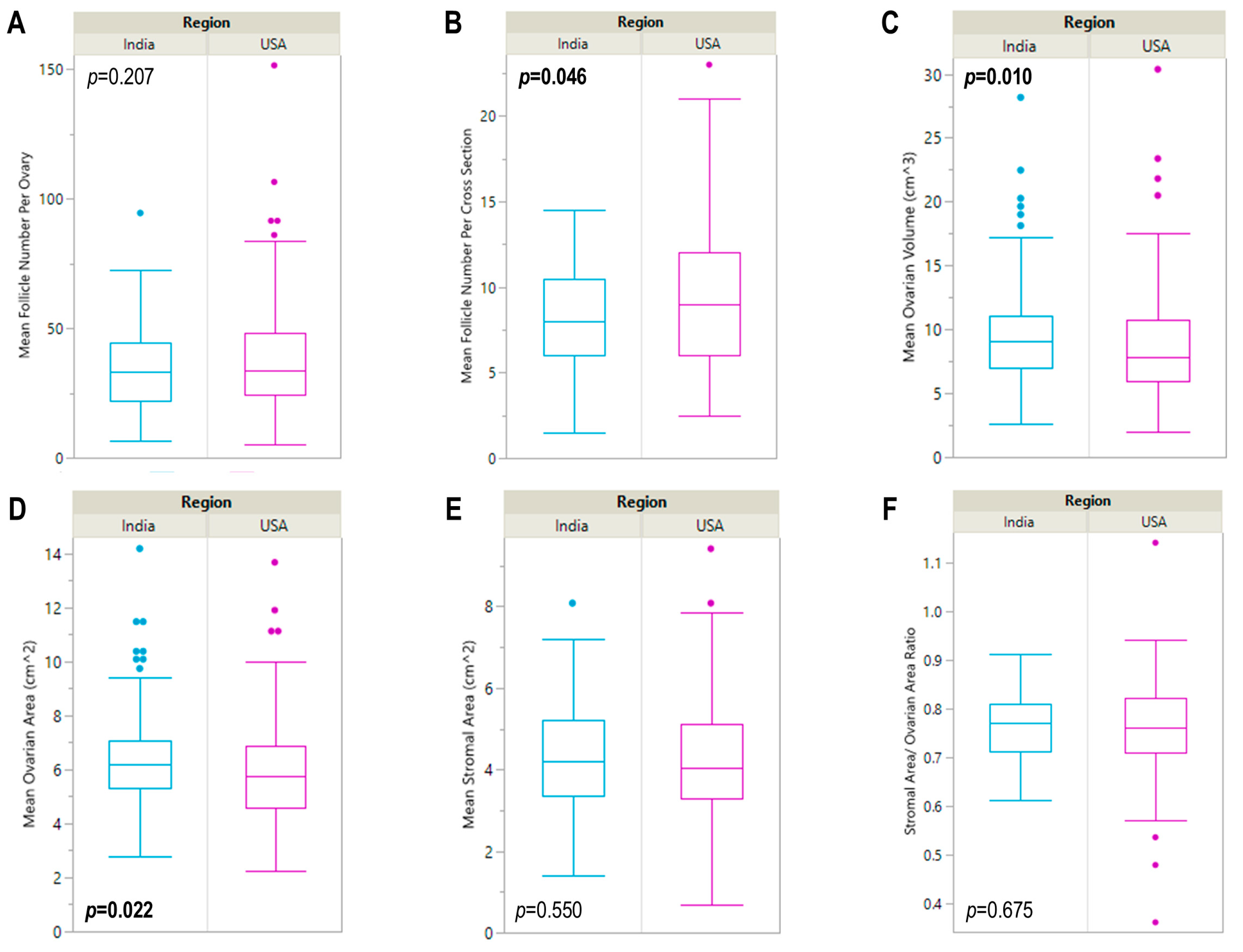 Reprodmed 07 00010 g001
