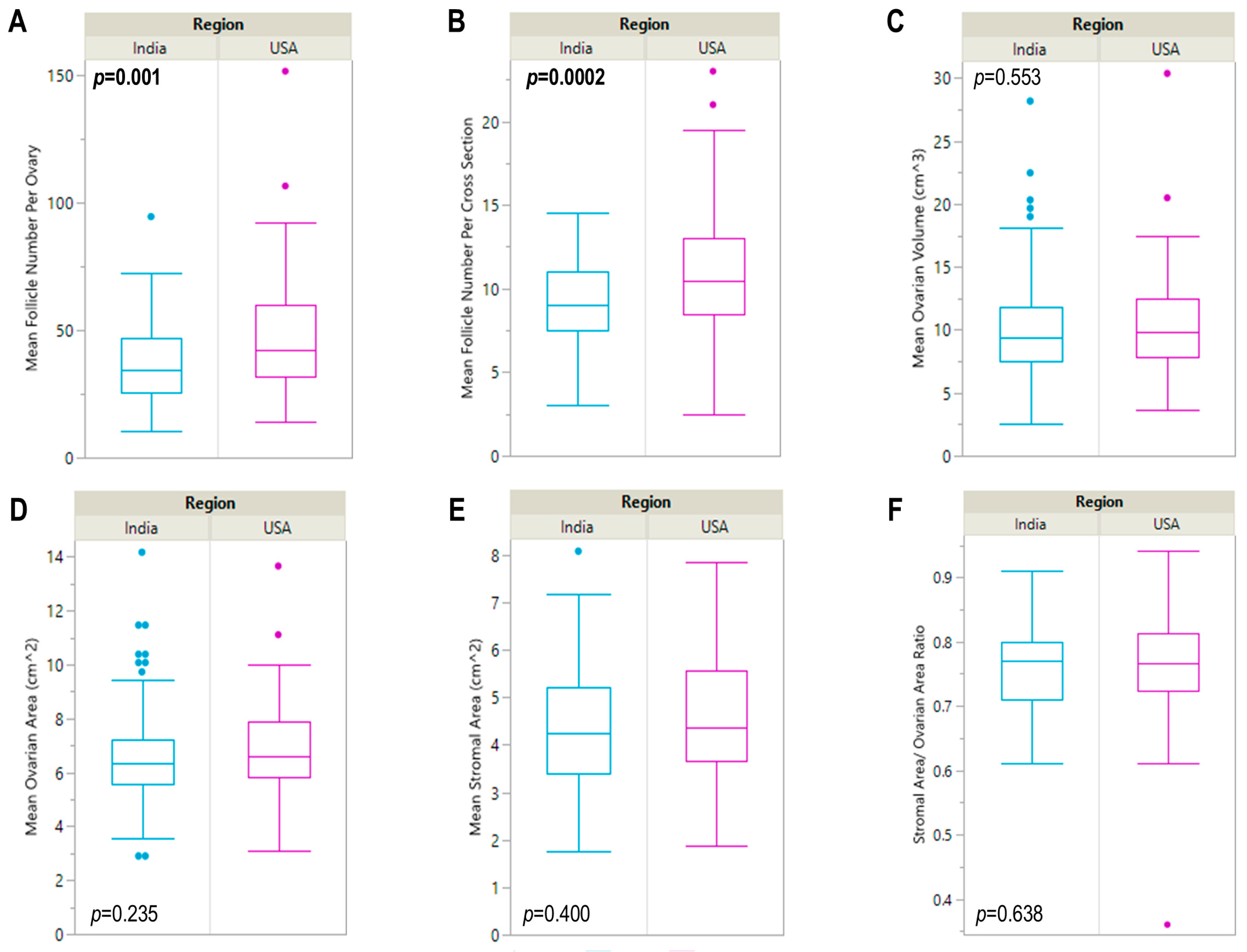 Reprodmed 07 00010 g002
