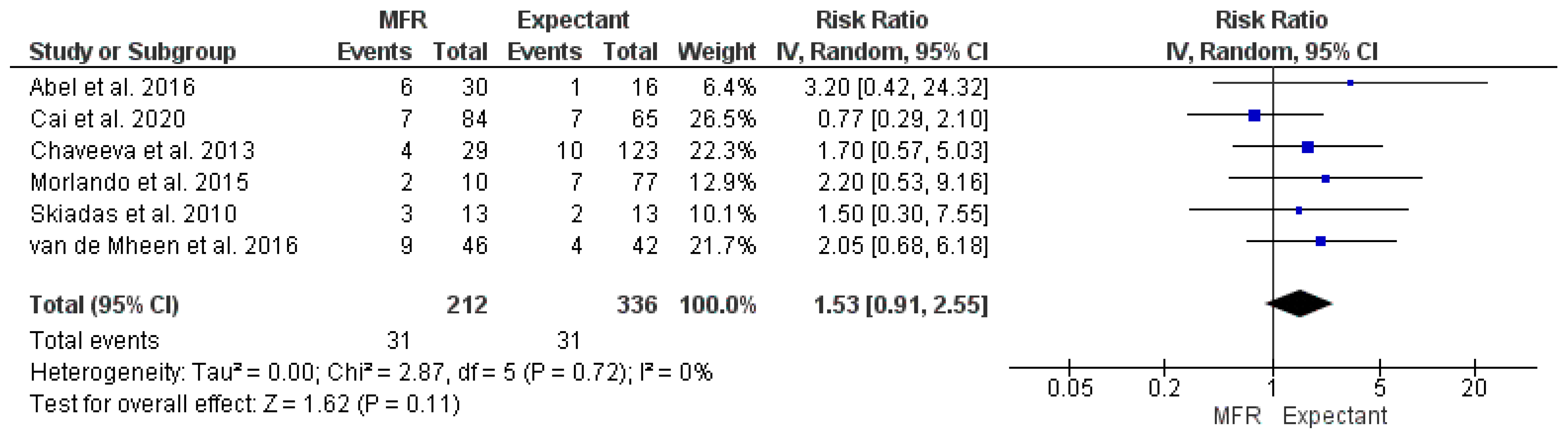 Reprodmed 07 00011 g003 Reprodmed 07 00011 g003