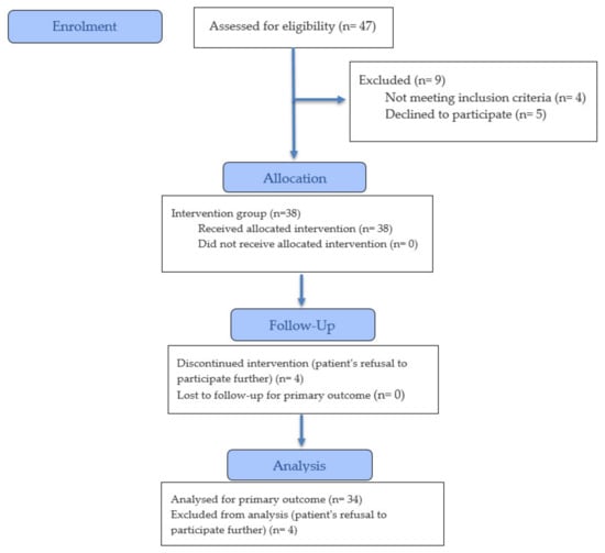 Reprodmed 07 00012 g004