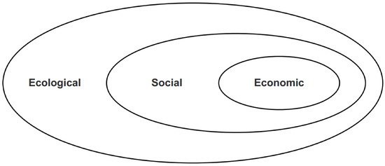 Resources 02 00026 g001 550