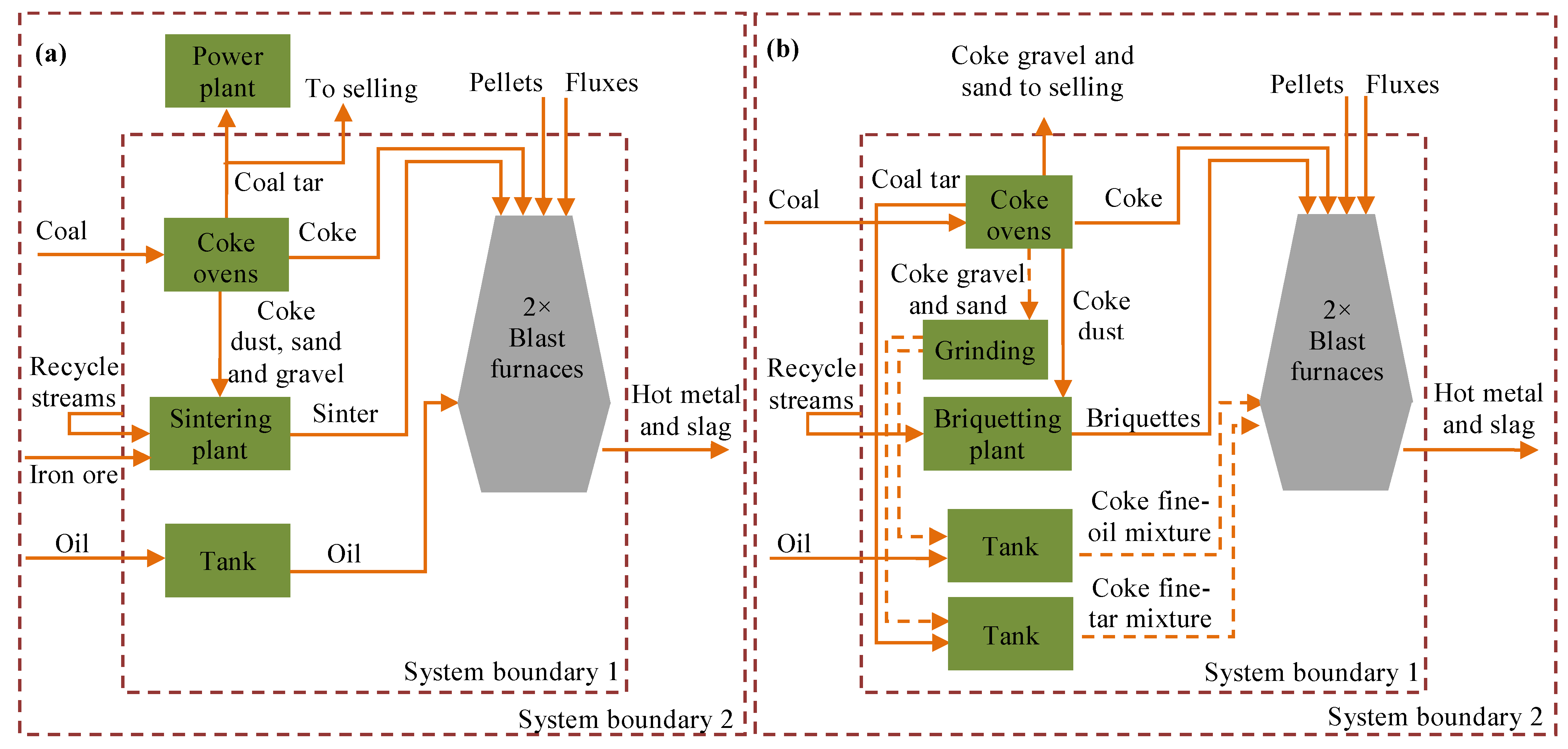 Resources 02 00058 g002