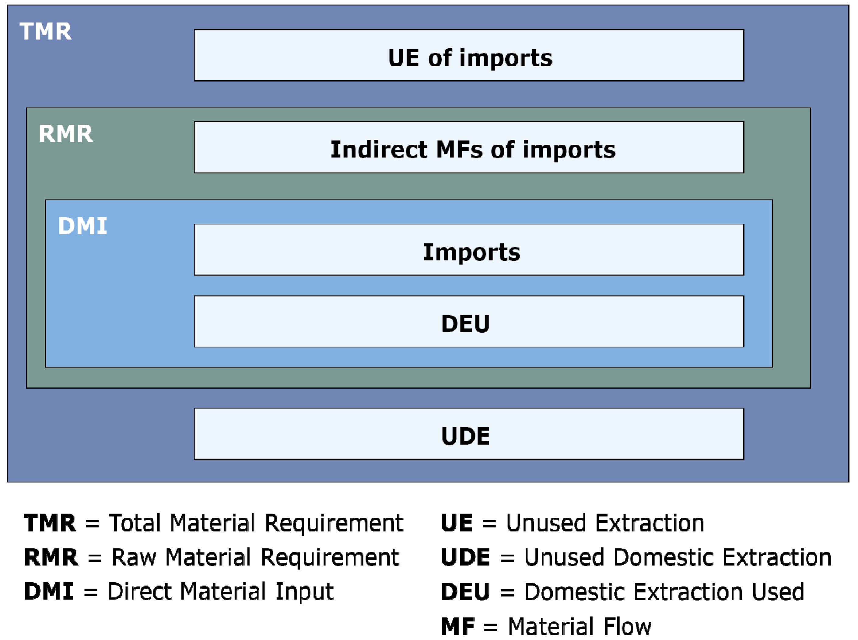 Resources 02 00151 g001