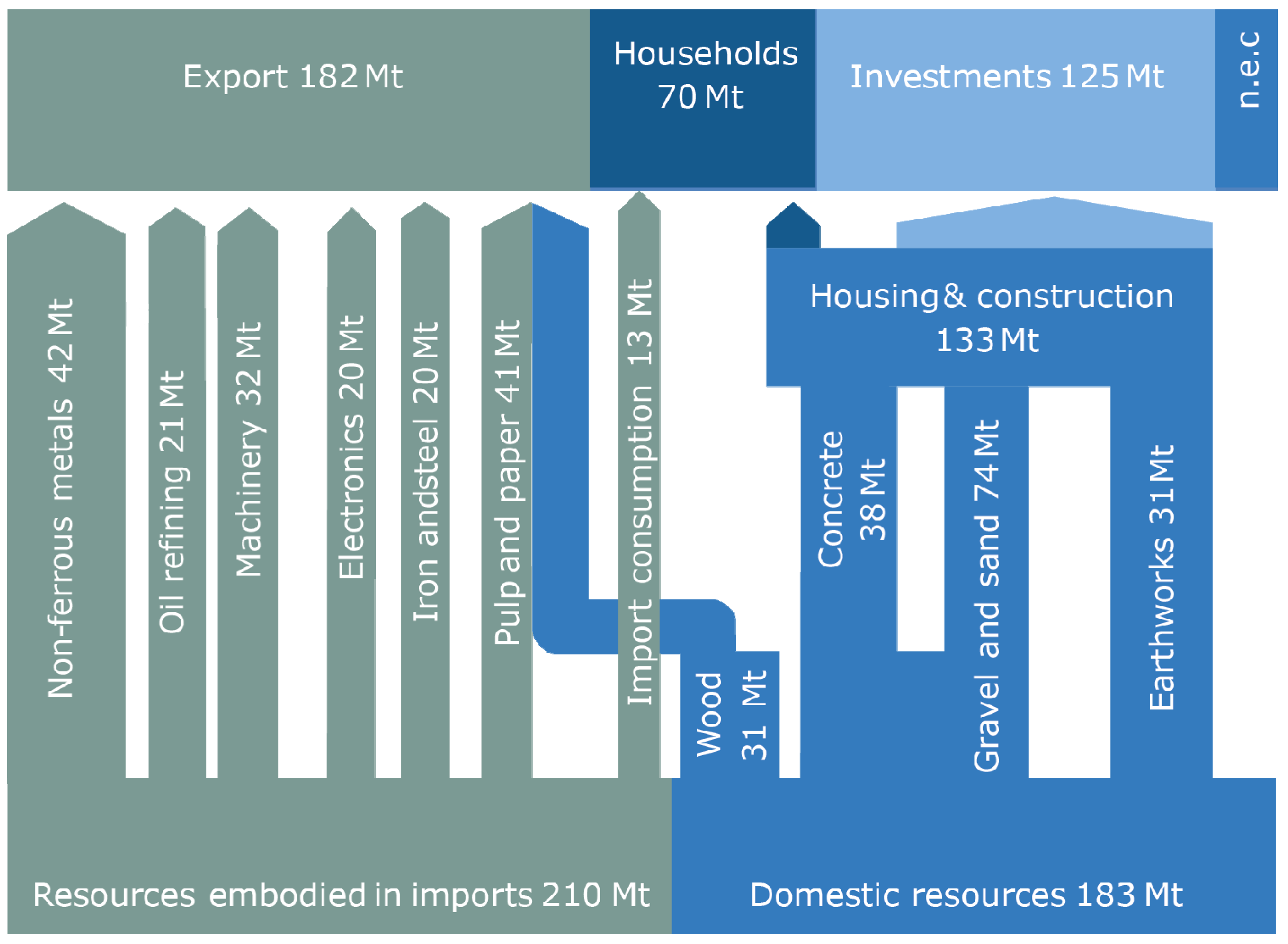 Resources 02 00151 g002