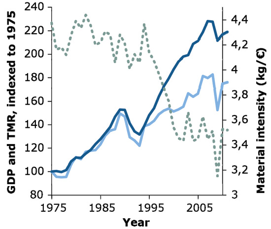 Resources 02 00151 g003 550