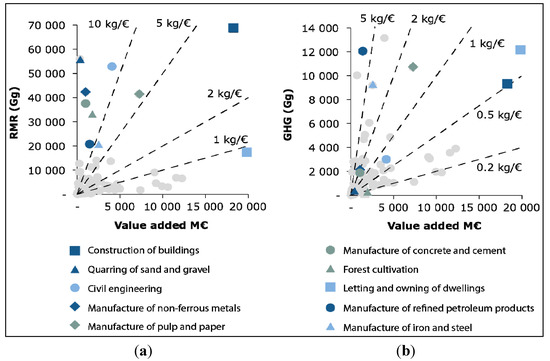 Resources 02 00151 g004 550