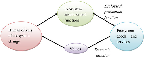 Resources 02 00213 g001 550