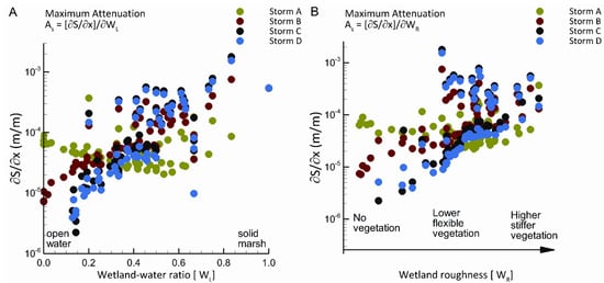 Resources 02 00213 g002 550