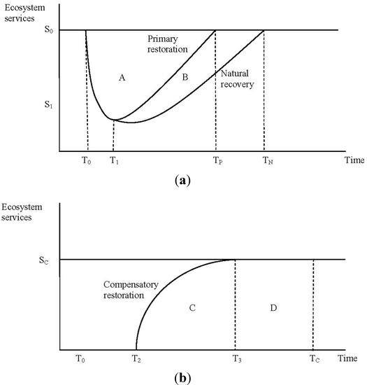 Resources 02 00213 g003 550