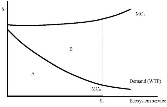 Resources 02 00213 g004 550