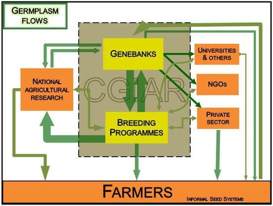 Resources 02 00231 g001 550