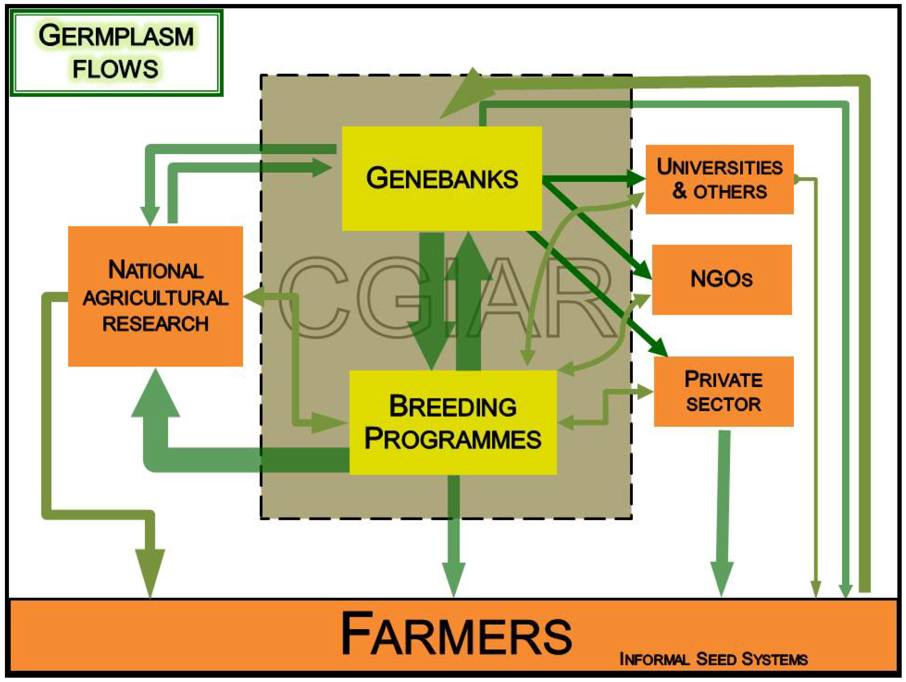 Resources 02 00231 g001