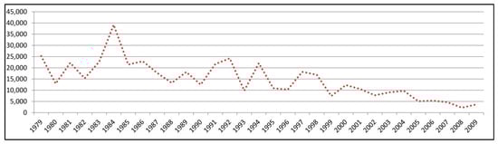 Resources 02 00231 g003 550