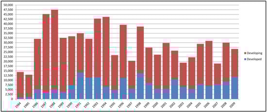 Resources 02 00231 g004 550