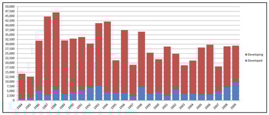 Resources 02 00231 g005 550