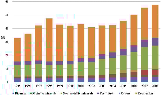 Resources 02 00270 g001 550