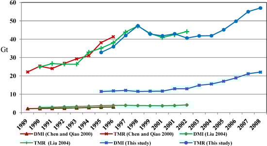 Resources 02 00270 g002 550