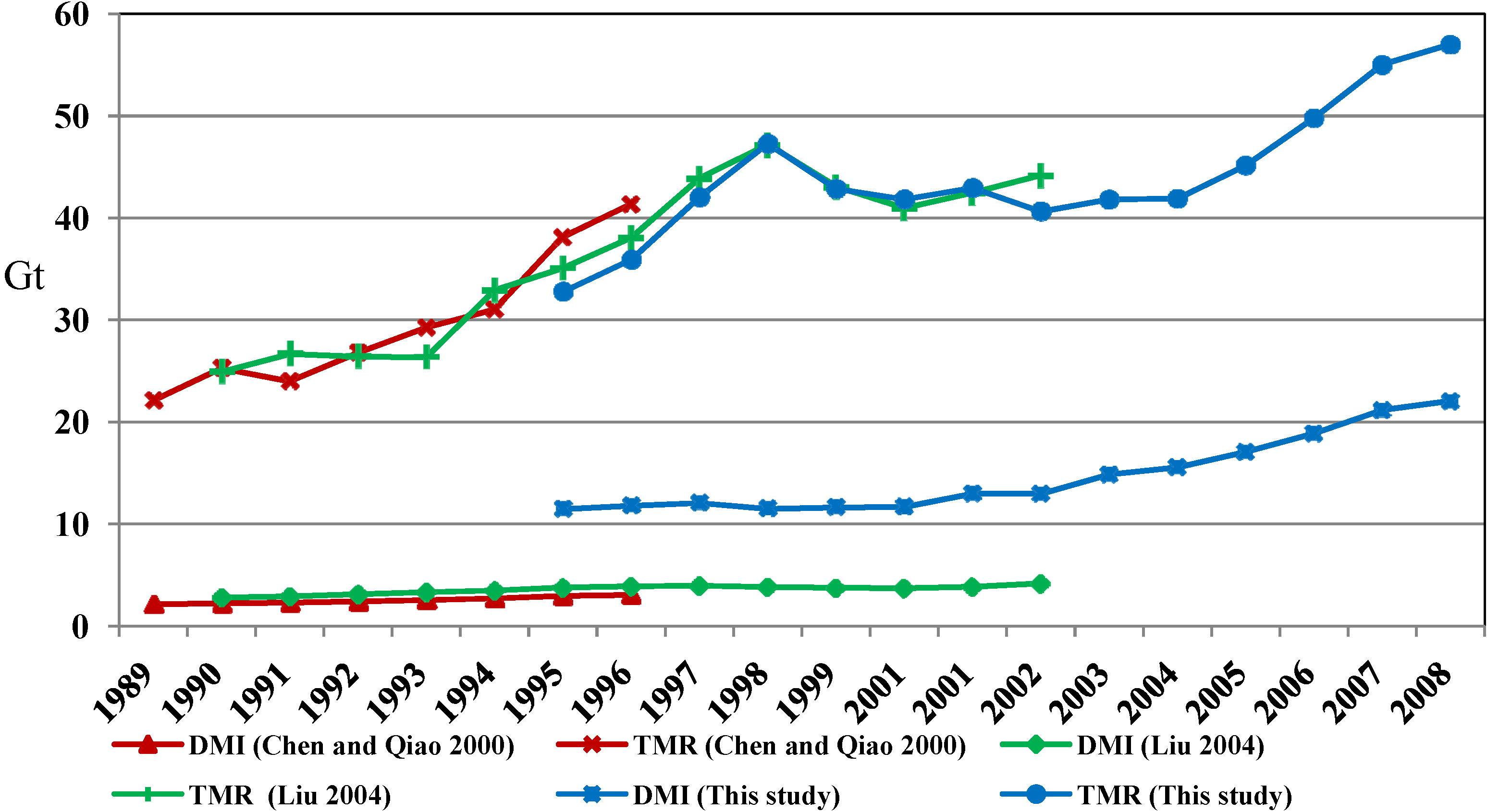 Resources 02 00270 g002