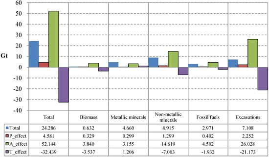 Resources 02 00270 g003 550
