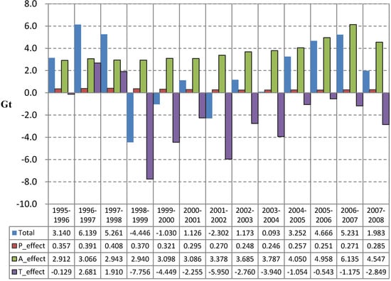 Resources 02 00270 g004 550