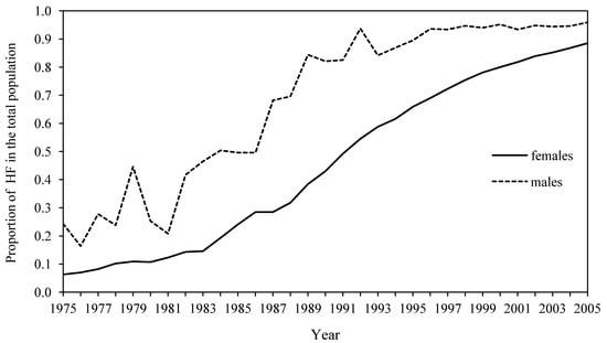 Resources 02 00335 g001 550